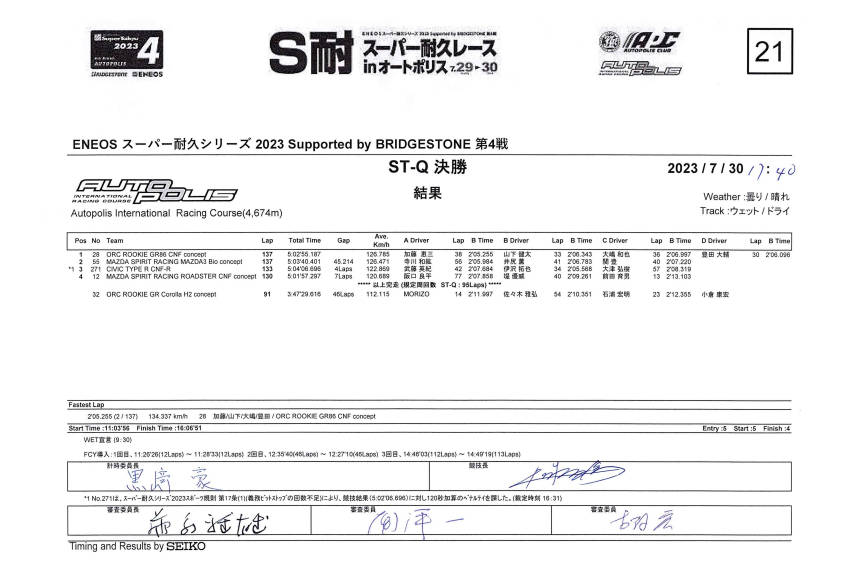 super taikyu results