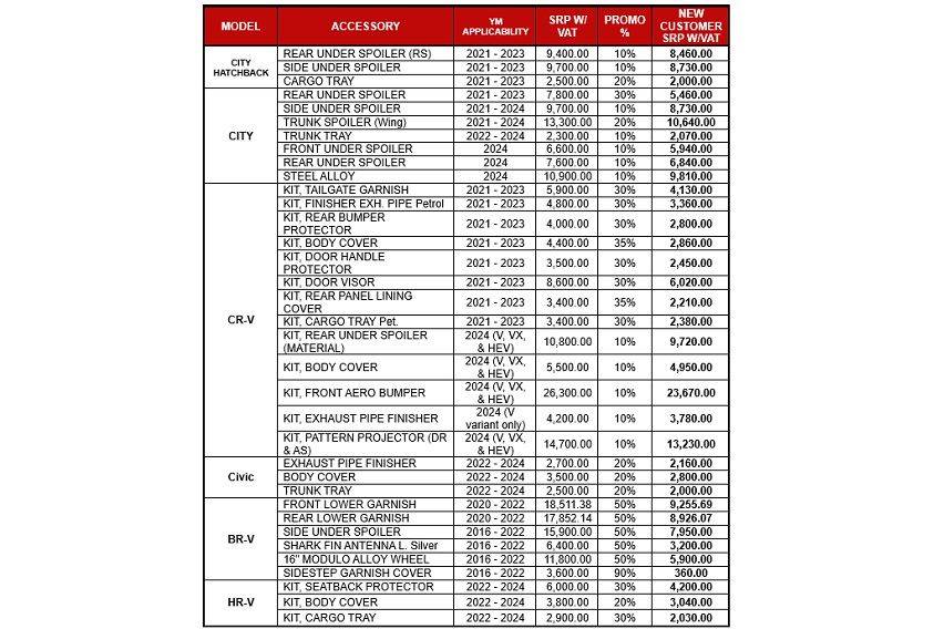 Honda 90-Percent Accessory Package