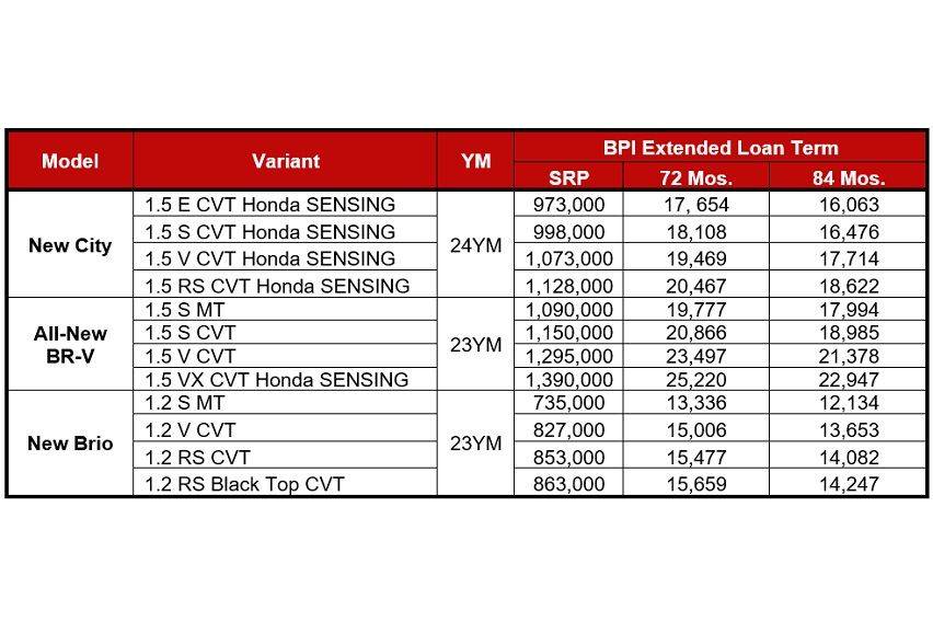 BPI Extended Loan Package