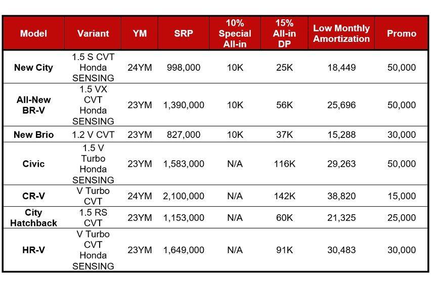 Honda DP and Monthly Promos