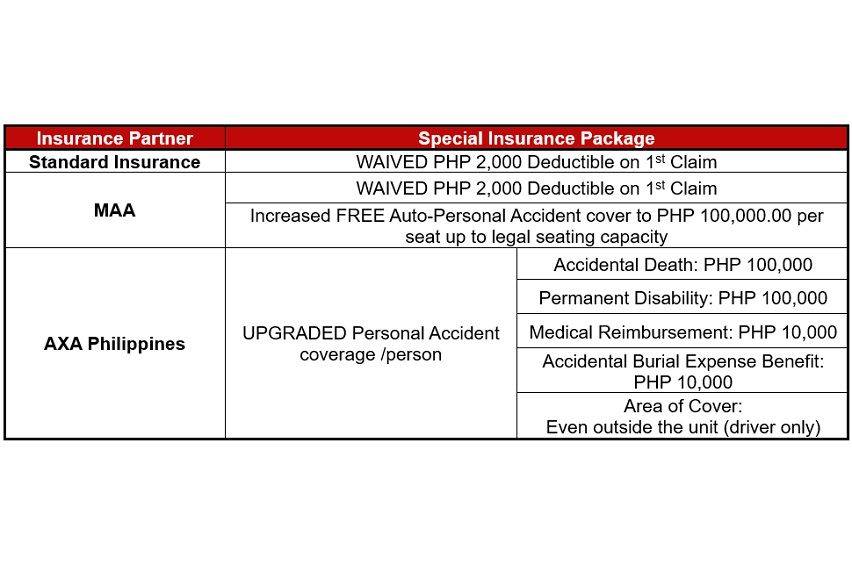 Honda Insurance Package