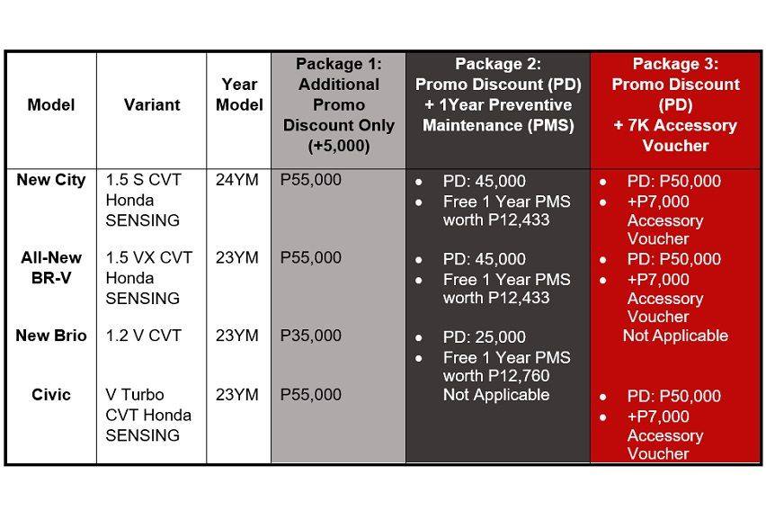 Honda Packages 1-3