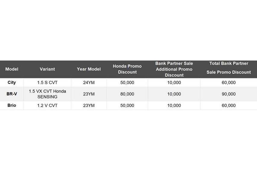 Honda Promo Bank Partner Sale Promo