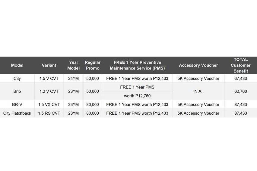 Honda Promo All-out Blowout Deal