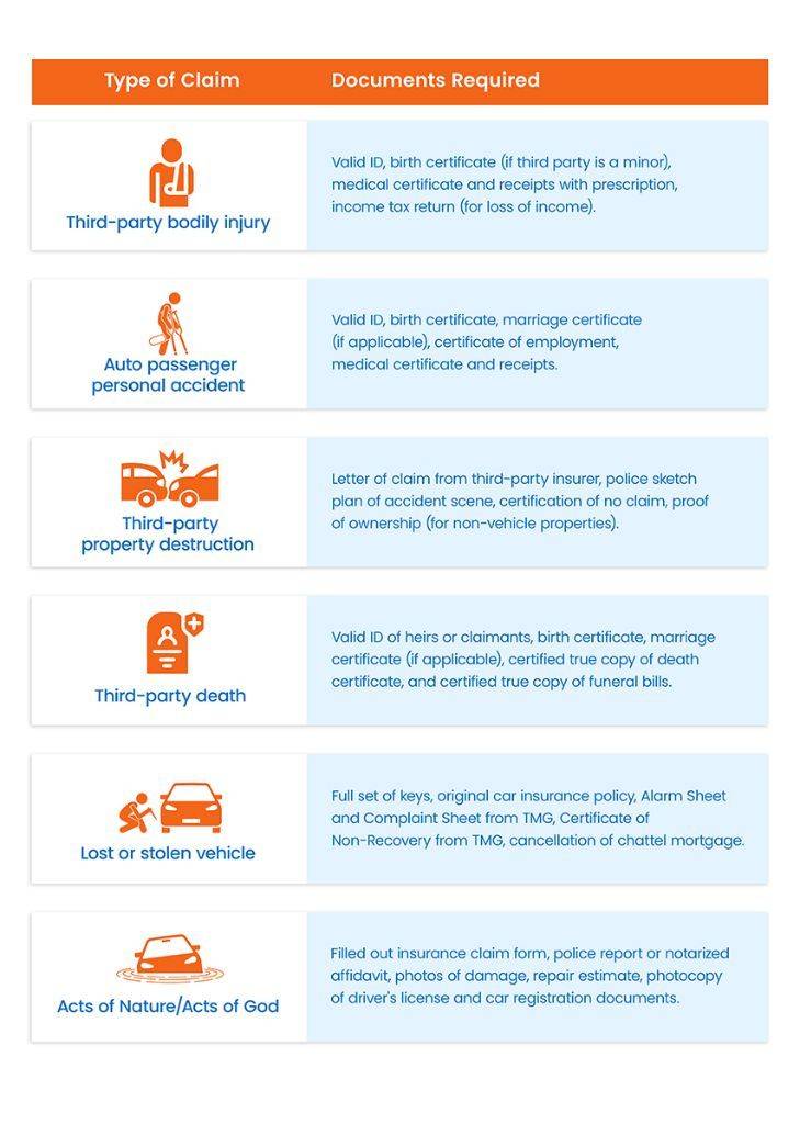 Additional requirements, depending on the type of claim.