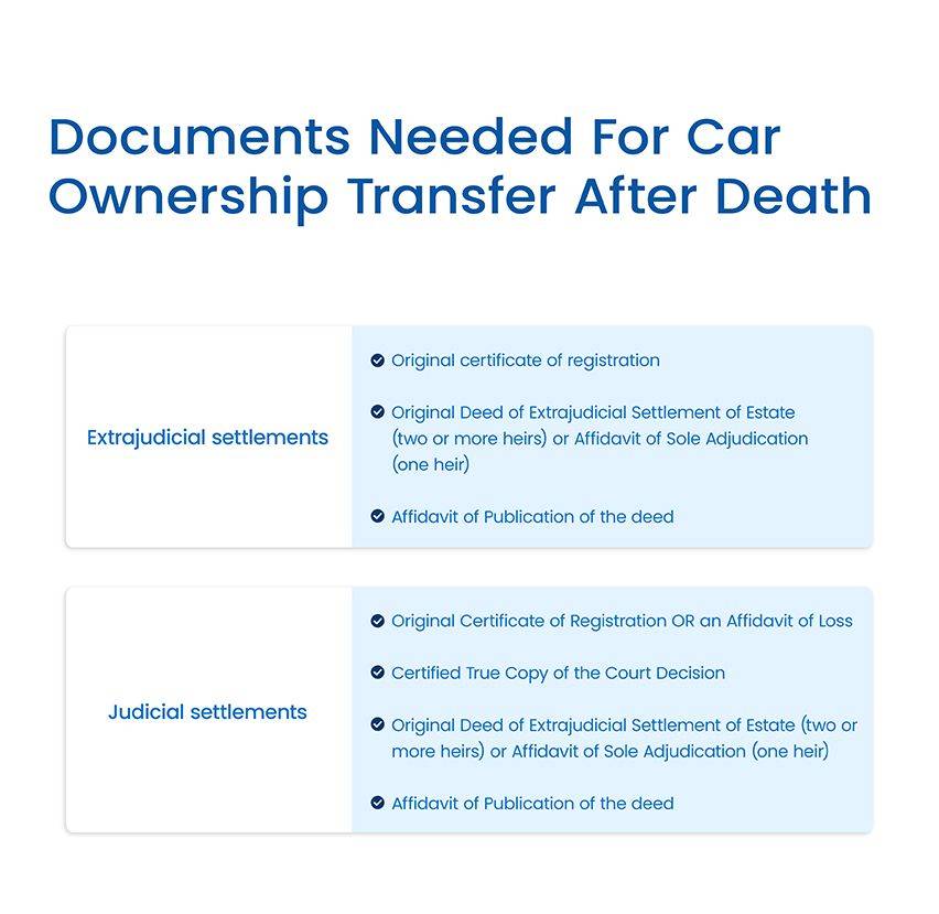 Documents required for car ownership transfer after death 