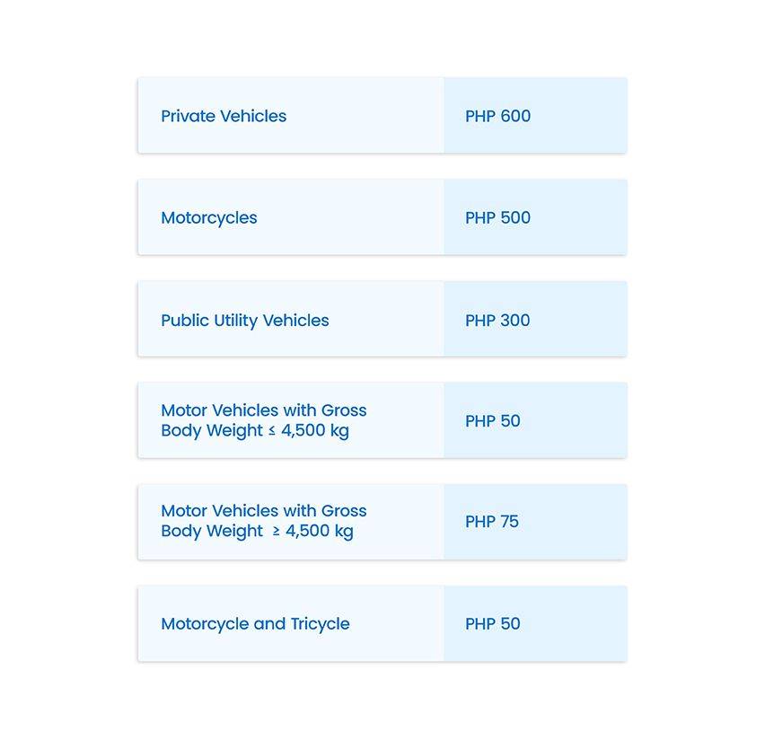 Fees associated with MVIR