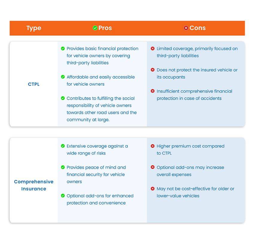 Compulsory Third-Party Liability Insurance (CTPL) vs. Comprehensive Insurance