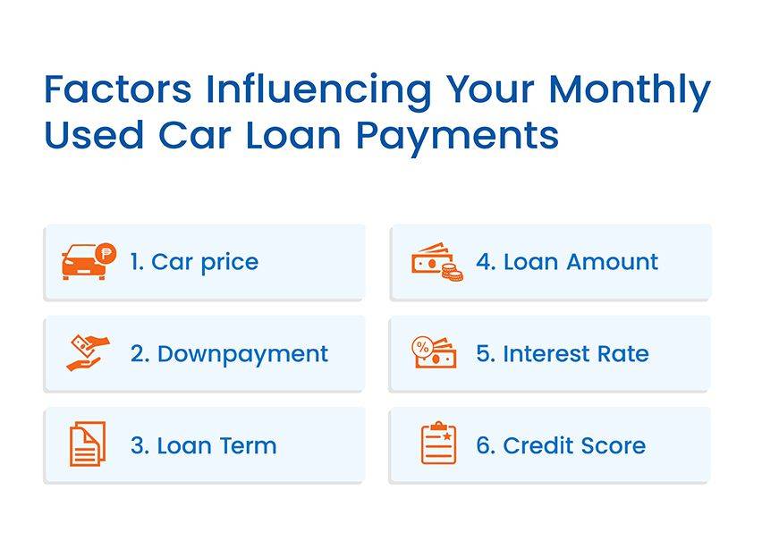 USED CAR LOAN PAYMENT