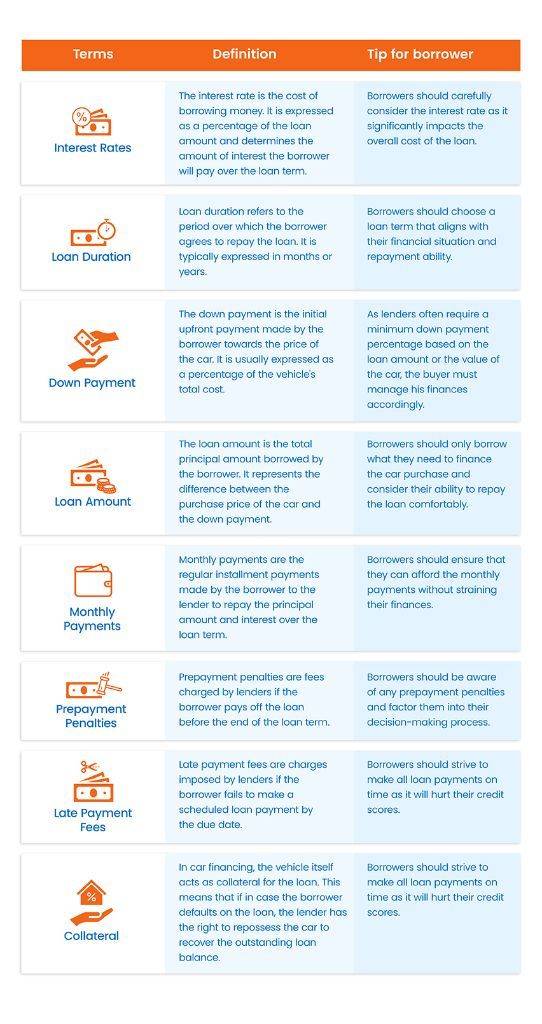 Used car loan: Important terms & tips