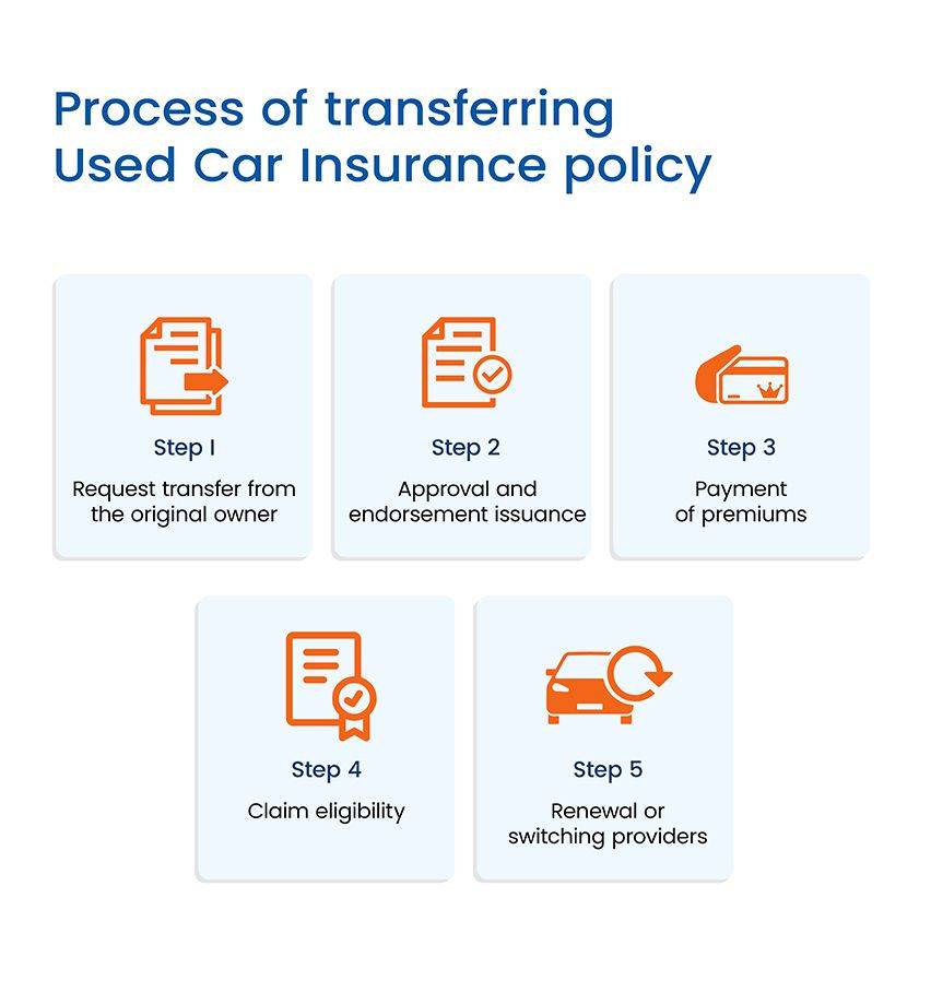 Process of transferring used car insurance policy -