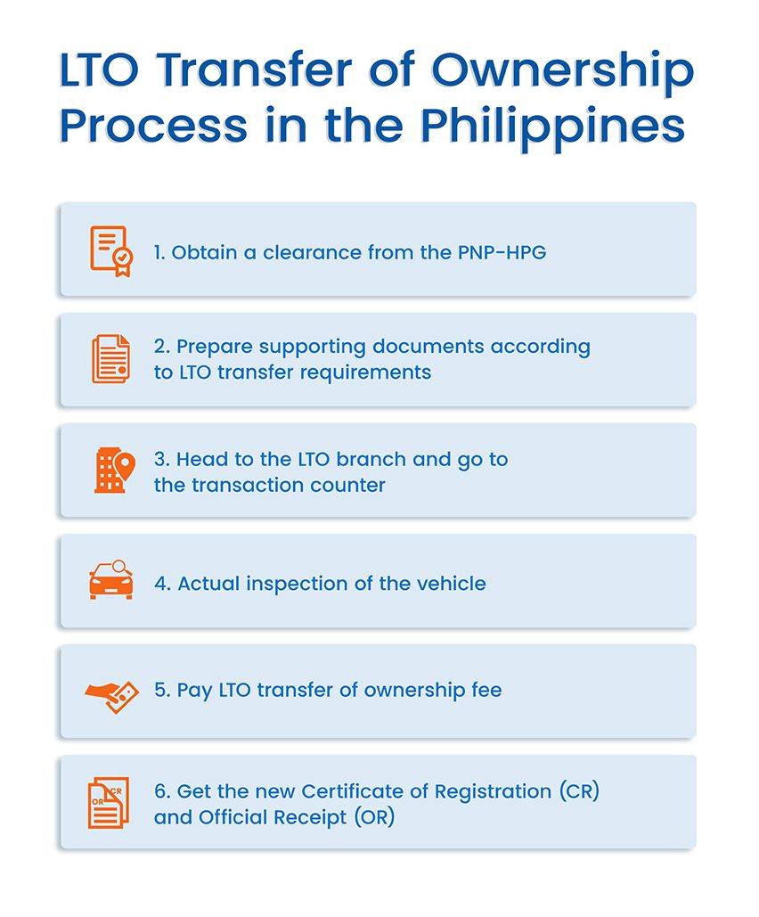 LTO Transfer of Ownership Process in the Philippines