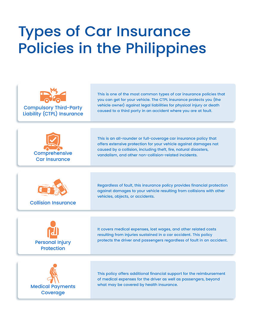 Types of car insurance policies in the Philippines