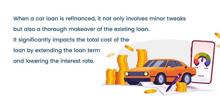 Tips to budget for your car loan repayment