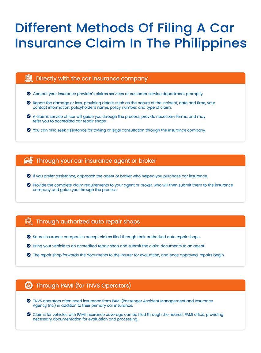 ways to claim car insurance in the Philippines: