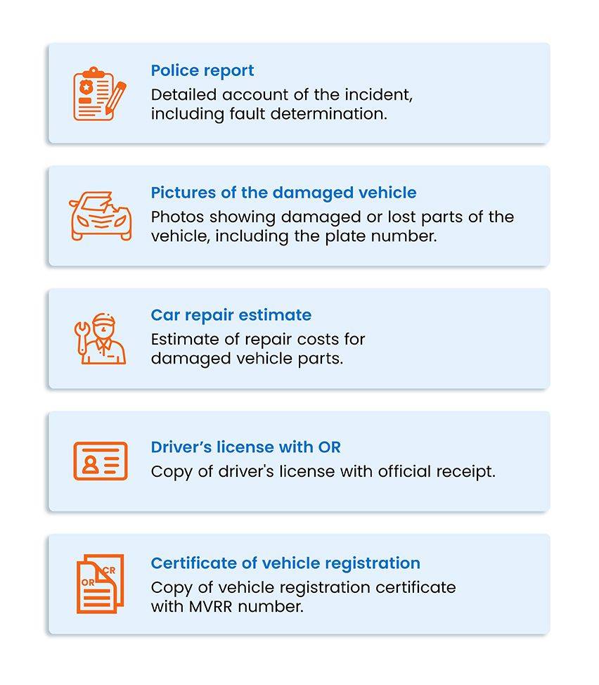 Primary requirements