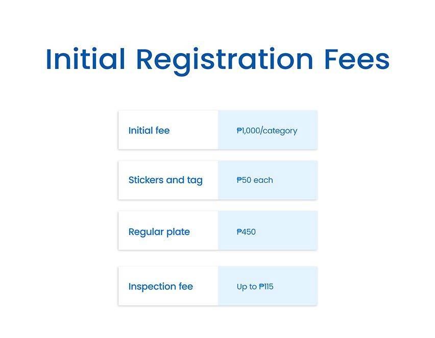 Penalties for late renewal of car registration