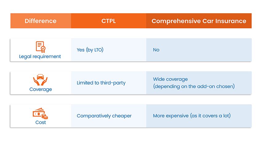 Compulsory Third Party Liability CTPL 101 Everything A Car Buyer 