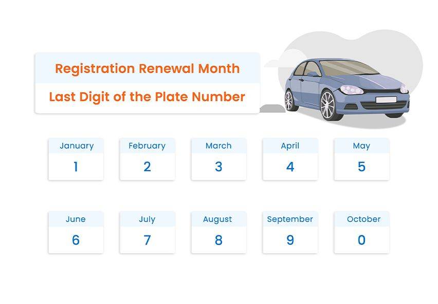 plate number-based system