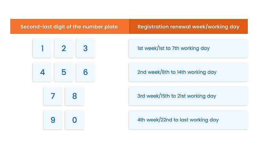 plate number-based system