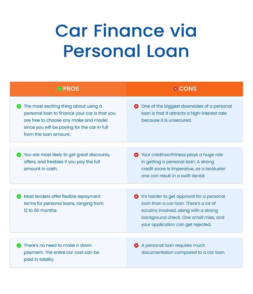 car loan