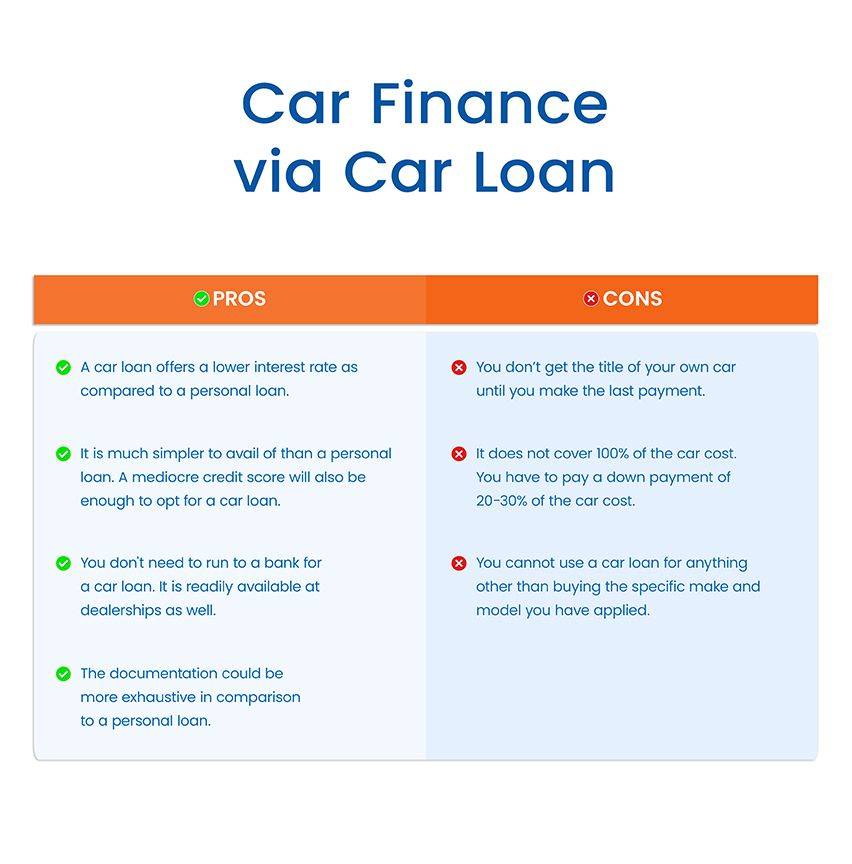 car loan