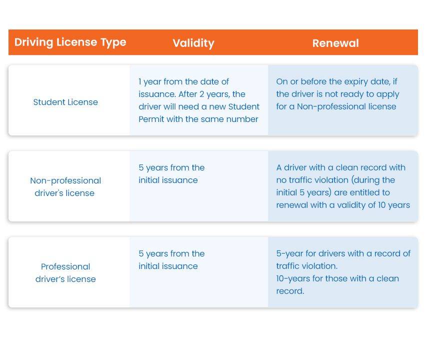 Driving License validity in the Philippines