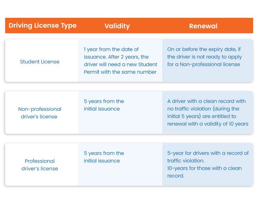 A closer look at Driver'S License Application Process For International Entrepreneurs In Florida