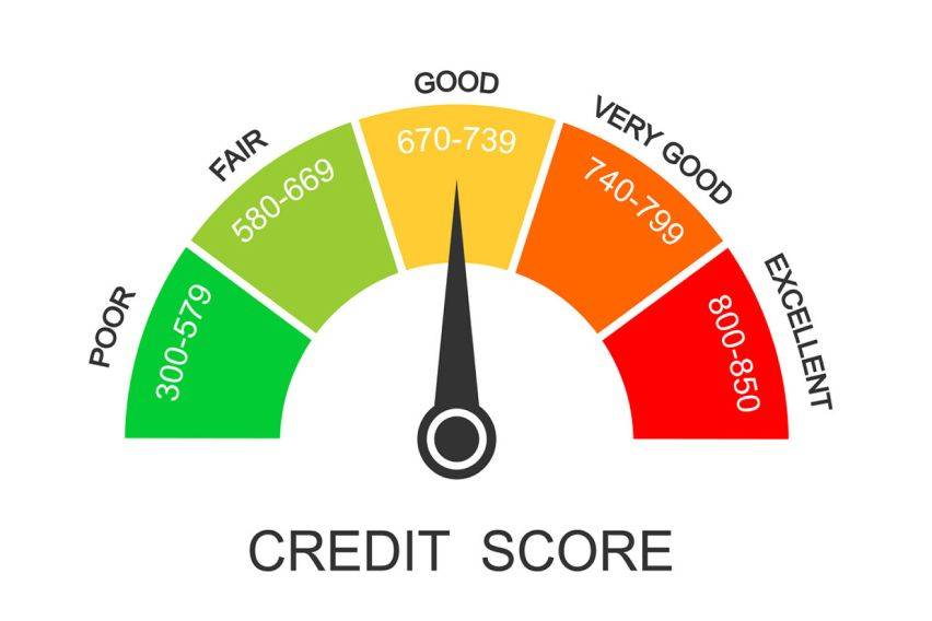 credit score