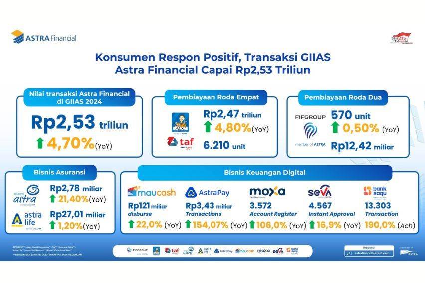 Astra Financial di GIIAS 2024