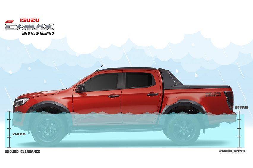 Isuzu D-Max Water Wading Depth