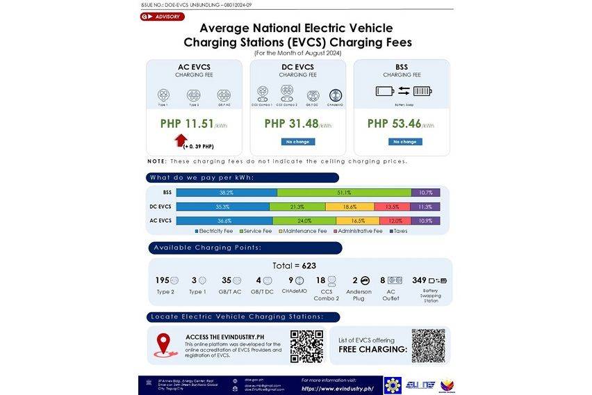 DOE EV Charging Fees