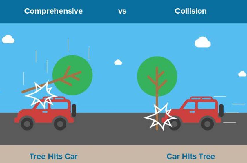 Collision insurance vs. Comprehensive insurance