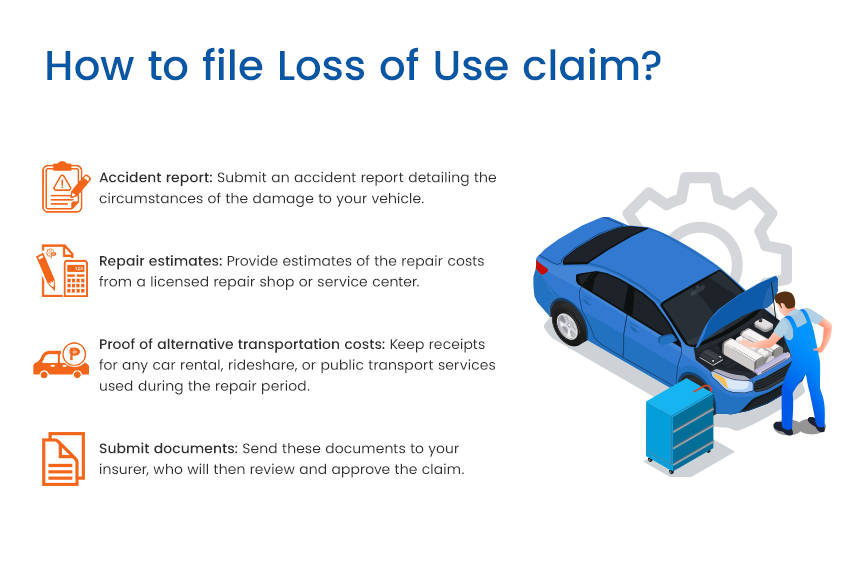  process to file a Loss of Use claim