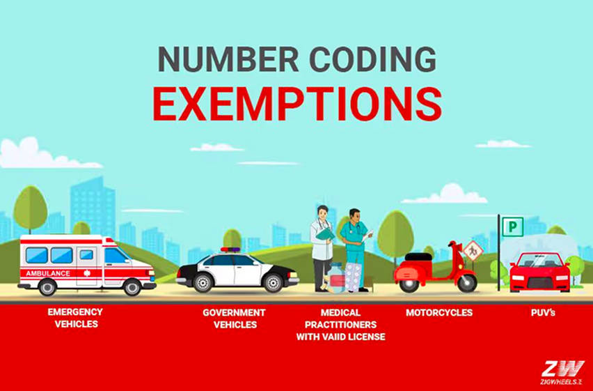 Vehicle exempted from number coding system 