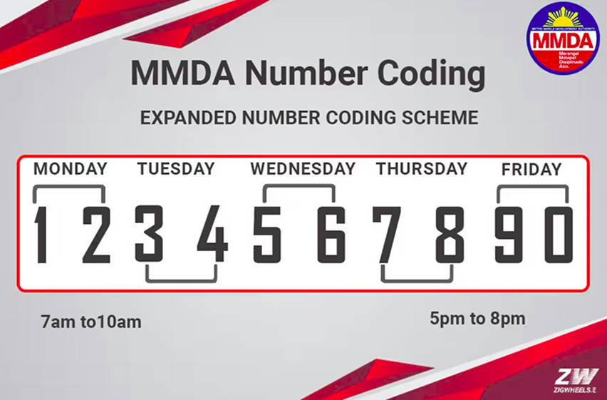 Number coding scheme - Timing