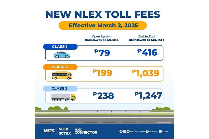 NLEX toll hike 2025 Feb