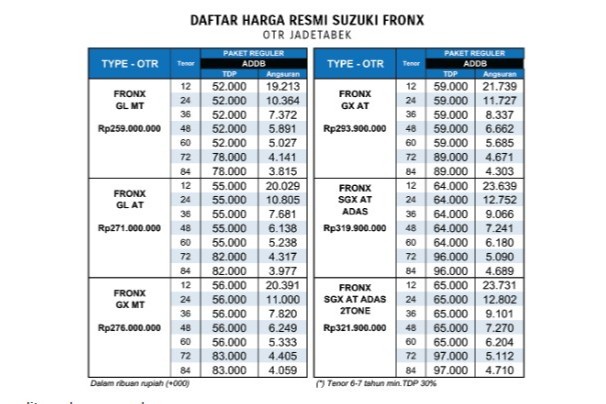 Kredit Fronx Suzuki Finance Indonesia