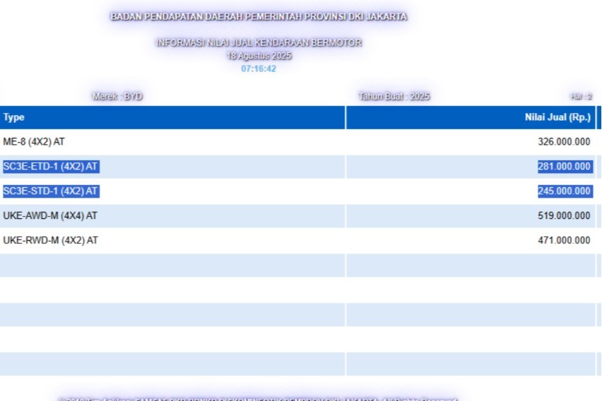 BYD Atto 2