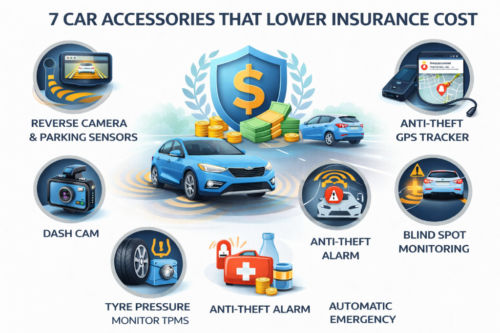 7 Car accessories that improve safety &amp; might lower your insurance cost!