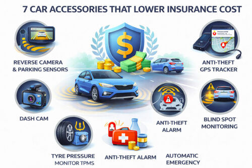 7 Car accessories that improve safety &amp; might lower your insurance cost!