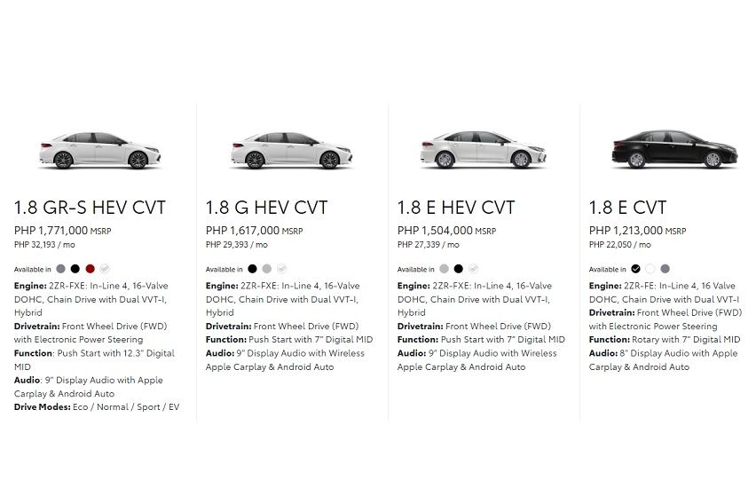 Altis Variants