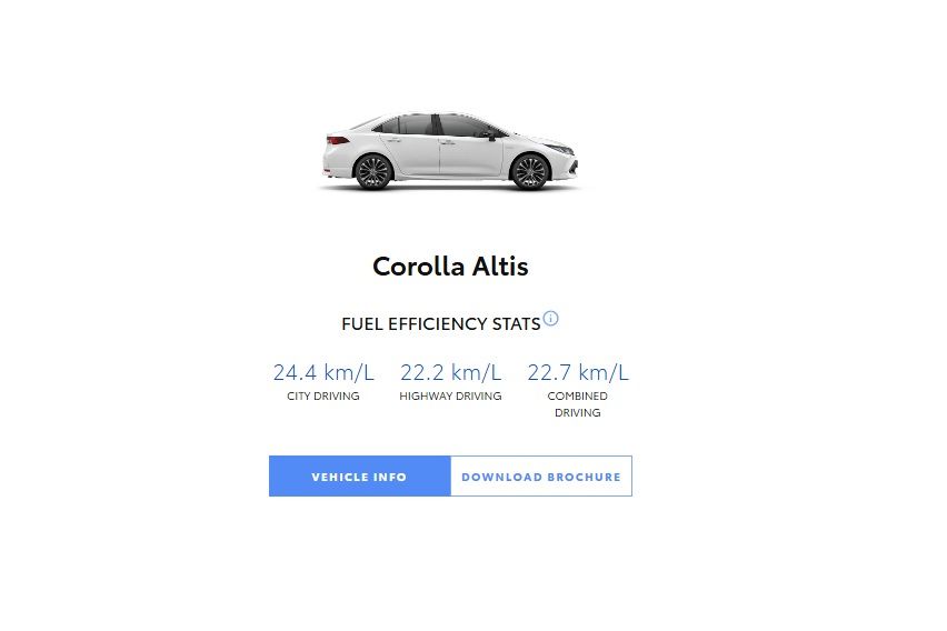 Altis Fuel Economy